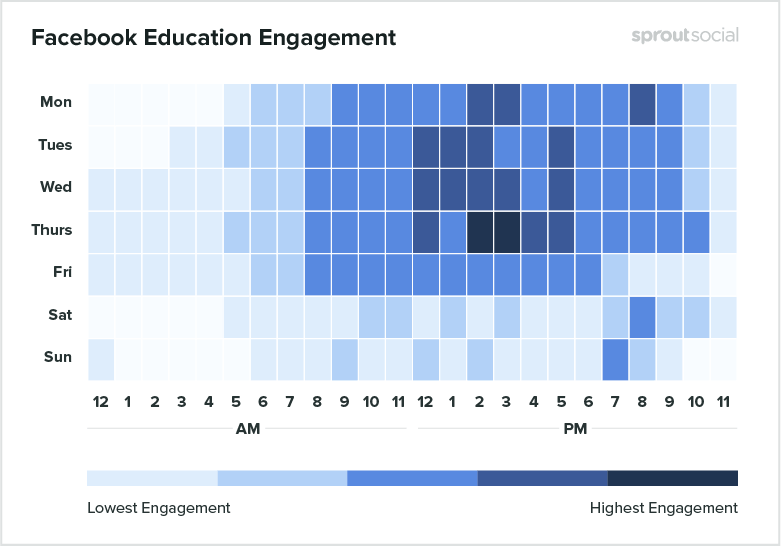 Facebook Education Engagement