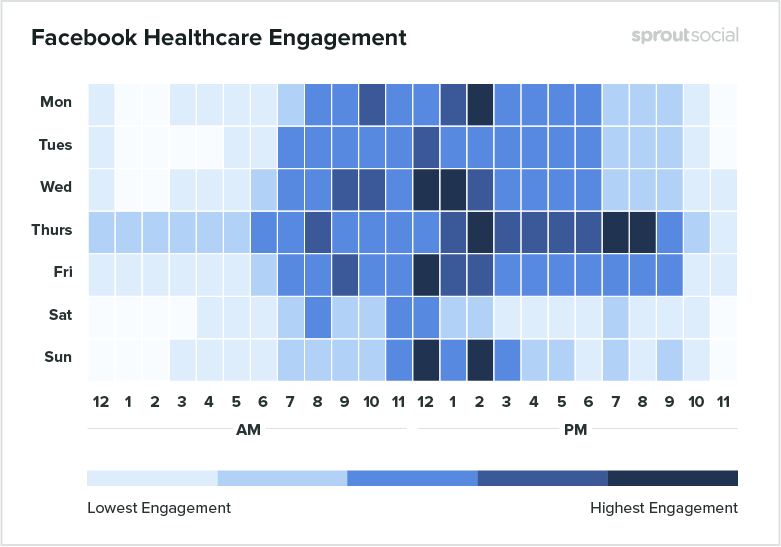 Facebook Healthcare Engagement
