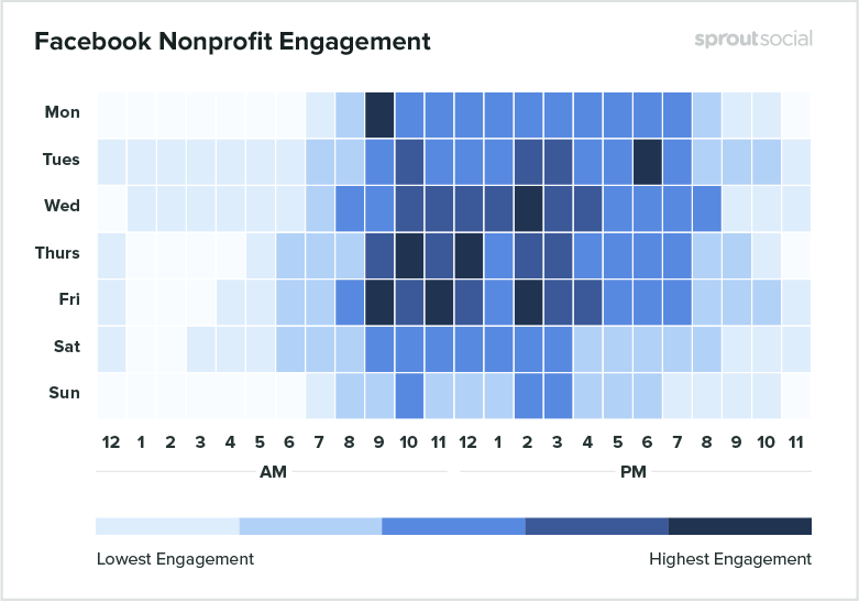 Facebook Nonprofit Engagement