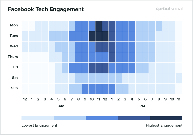 Facebook Tech Engagement