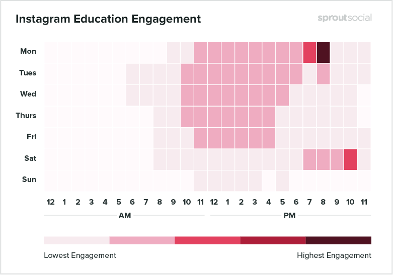 Instagram Education Engagement
