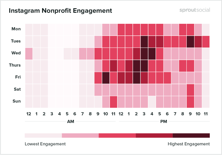 Instagram Nonprofit Engagement